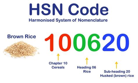 Search HSN code for Hand Refractometer in India 